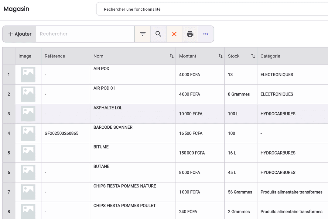 Magasin - synthèse financière