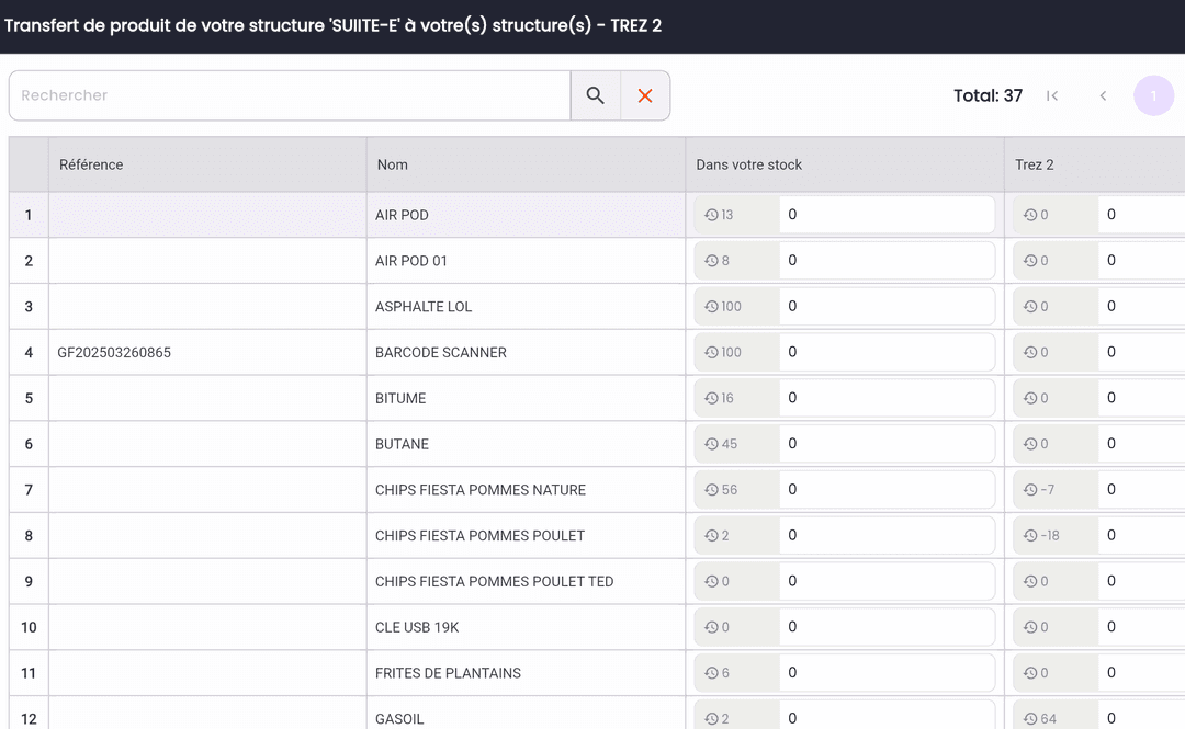 Magasin - synthèse financière