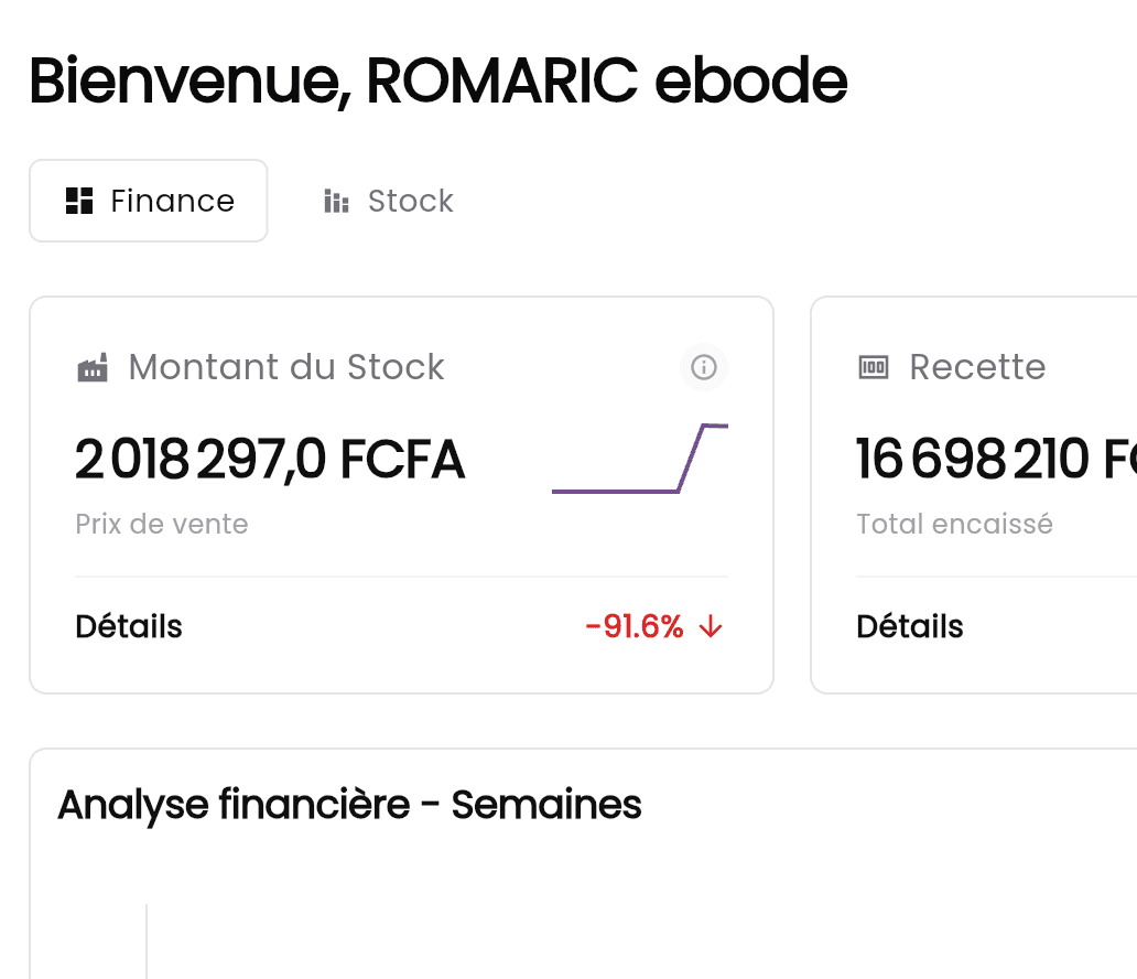 Tableau de bord - synthèse financière