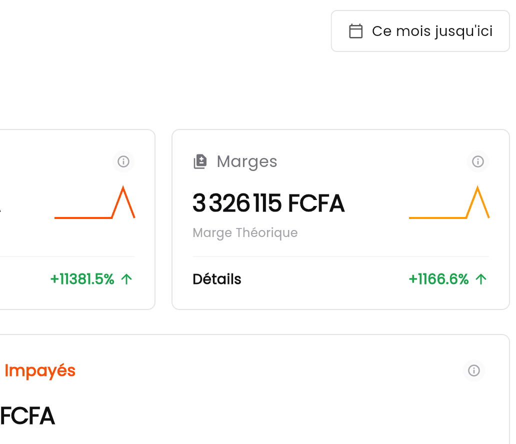 Tableau de bord - synthèse financière